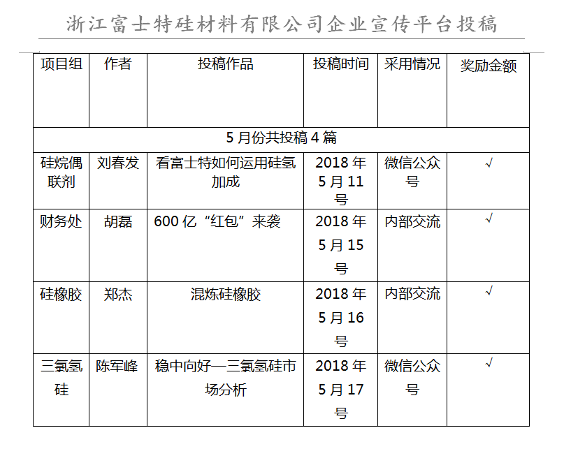 ������ʱ�������ǲ���(�й���)�ٷ���վ