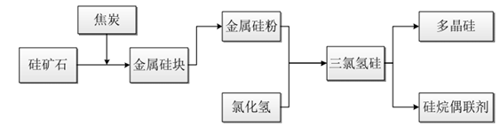 ������ʱ�������ǲ���(�й���)�ٷ���վ