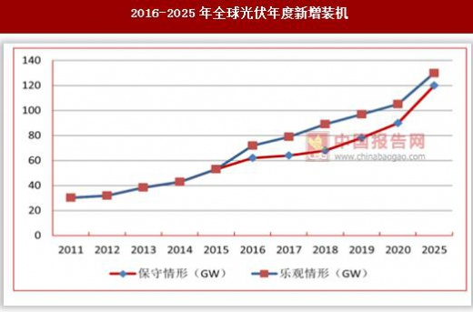 ������ʱ�������ǲ���(�й���)�ٷ���վ