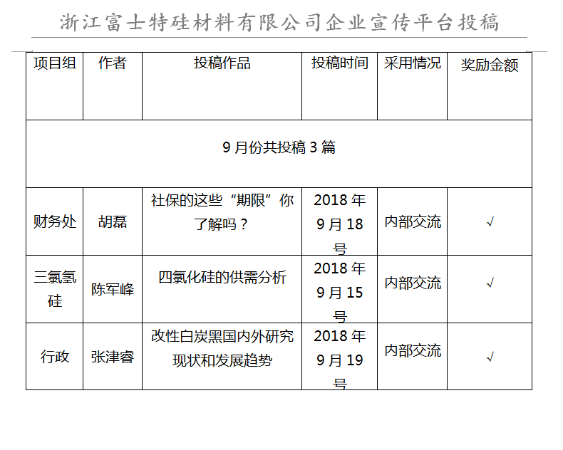 ������ʱ�������ǲ���(�й���)�ٷ���վ