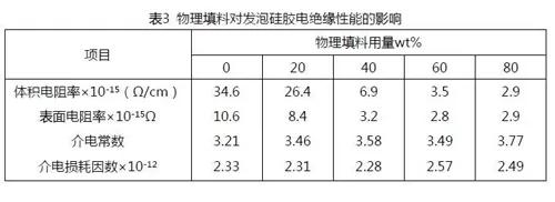 ������ʱ�������ǲ���(�й���)�ٷ���վ